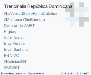trendinaliaDO's tweet photo. #MontanerYSinBandera acaba de convertirse en TT ocupando la 2ª posición en República Dominicana #trndnl https://t.co/kDnOYSloqD
