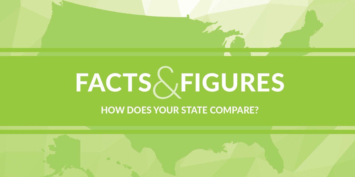 TaxFoundation's tweet photo. DATA: Download a free copy of our pocket-sized guide to state #tax rates, rankings, burdens, &amp; more https://t.co/M5Ga3XAfsJ @morganrscarboro https://t.co/U4rounwSMQ
