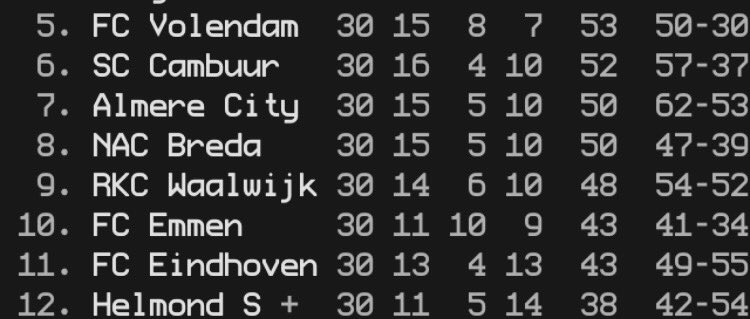 SuperVakF's tweet photo. Spanning stijgt voor de plekken voor de P/O.
Vrijdag: #DBORKC kaart slechts 7,50 Γ©n vrij vervoer. #koopdiekaart #bethere #supportRKC https://t.co/0U5stoEW7w