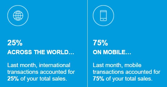 Hot #eStreetIreland stats! 25% of Feb's sales were international &amp; 75% were completed via mobile, Shop estreet.ie today!
