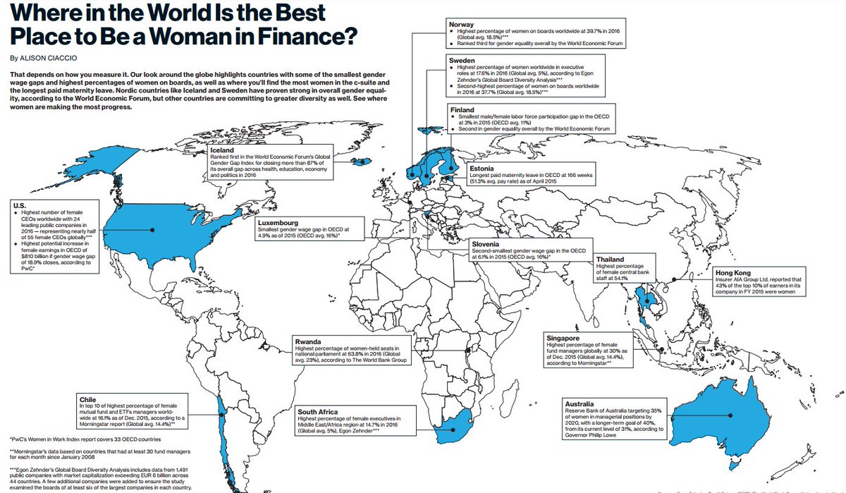 #women in #finance via @BloombergBrief
