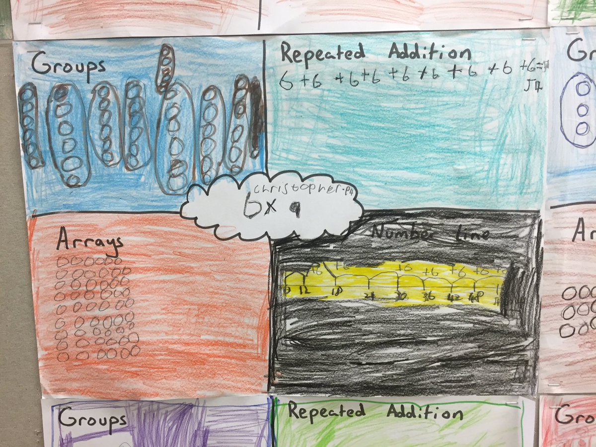 mistersinc's tweet photo. We've been working on multiplication and division strategies over the last two weeks. Hopefully @jillmill will be impressed 😉 @WLnumeracy https://t.co/tuGQ82nrE3