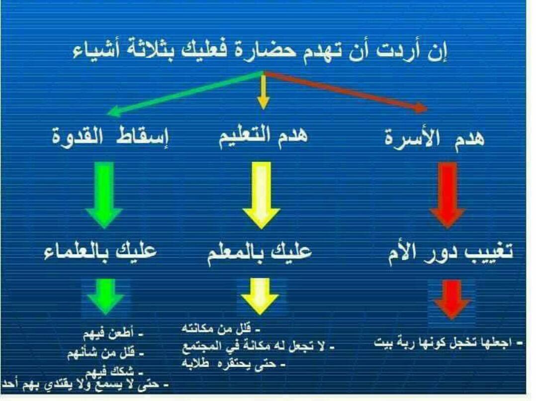 DarwicheFaten's tweet photo. #بدي_حقي https://t.co/Sc1NJZcSaC
