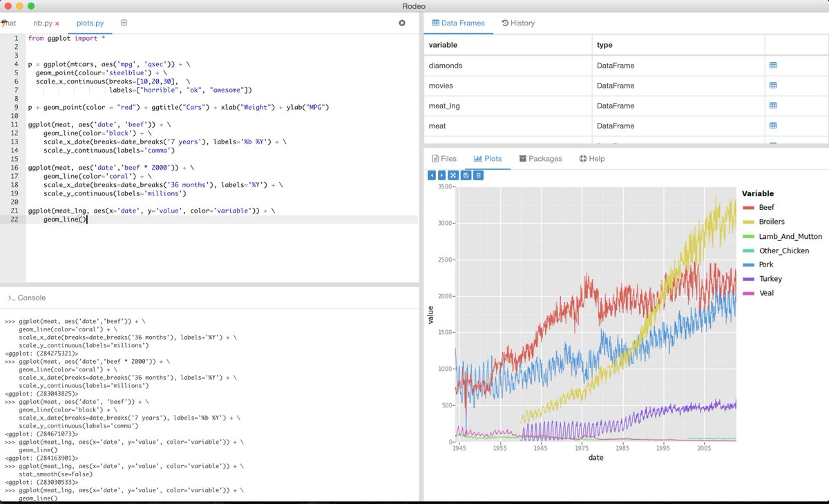 YhatHQ's tweet image. We built Rodeo to make Python easier to use. It&apos;s open source. And free. yhat.com/products/rodeo  #RodeoIDE #python