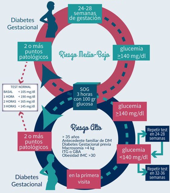 DiabetesEdomex's tweet photo. Acude a tu Médico para llevar un buen control de tu embarazo y prevenir la Diabetes Gestacional. https://t.co/0IUV7eOV9K