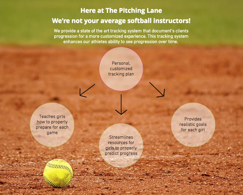 ThePitchingLane's tweet photo. Visit our website to learn more about what makes The Pitching Lane so unique in the world of softball instruction!

https://t.co/QWYwN4T7os https://t.co/T0NlbUg01b