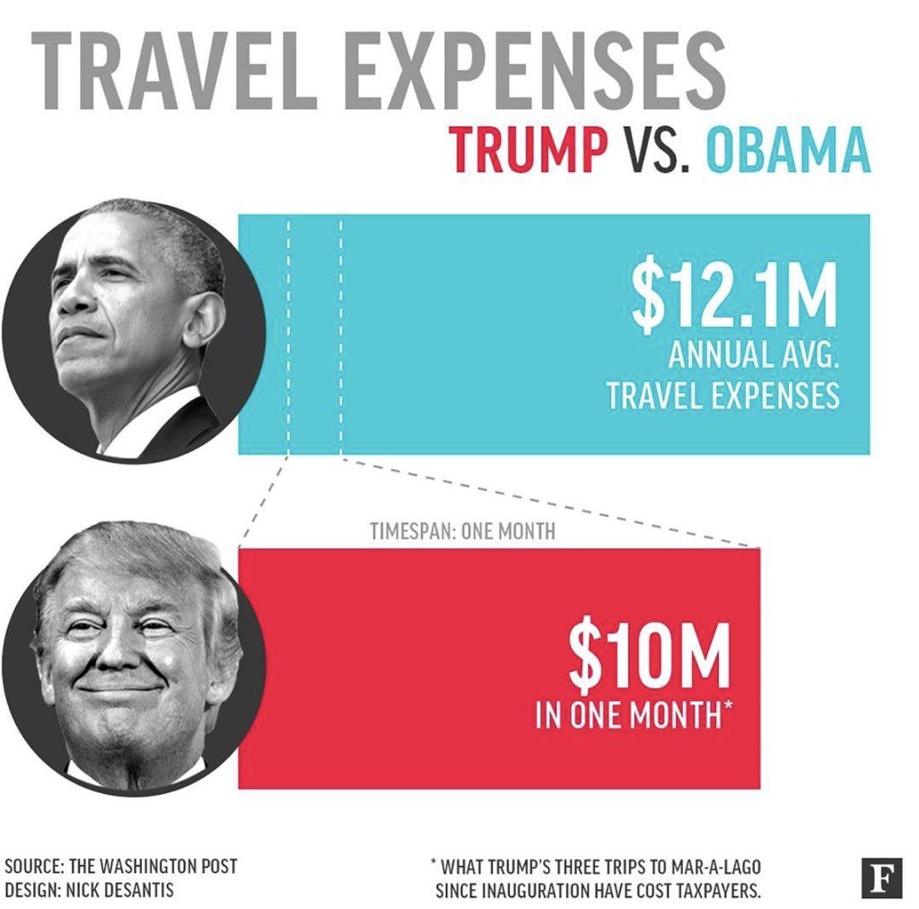 tbwUltraPowers's tweet photo. EXPLAIN THIS!
@POTUS 
@realDonaldTrump
#DisgustingDonaldTrump https://t.co/Tp45ihCZ2A