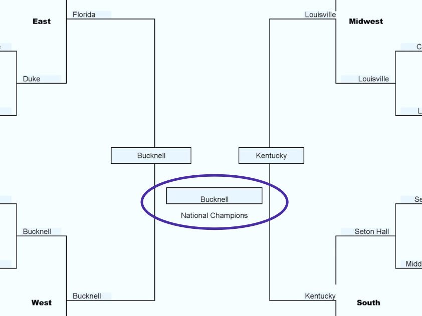 #Bucknell: Putting the scholar in scholar-athlete since 1846. ow.ly/kV02309RtrN