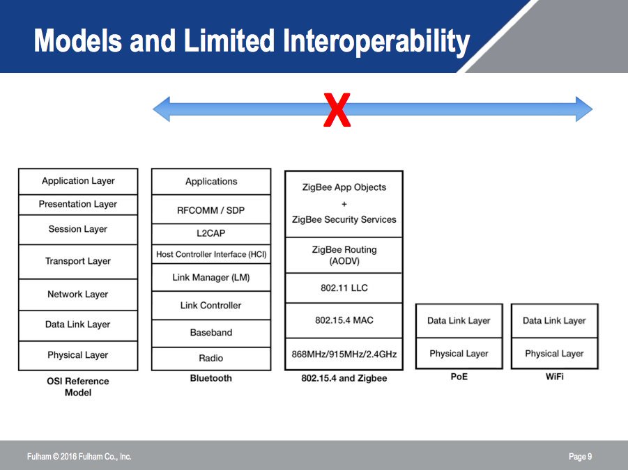 Russ Sharer, VP Fulham Inc. discute o impacto da falta de padrões interoperáveis em iluminação inteligente: bit.ly/2lrB434