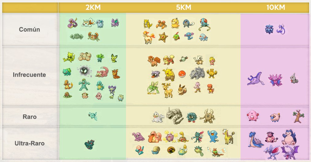 PokeGoAr's tweet photo. ¿Sabés qué tanta suerte tuviste en tu última eclosión de huevos?
(#SonóMal)

#ÁjaleJaleo #TeCuento #EclosiónConsciente #BuenLunes #PokémonGo https://t.co/gw0PuQMyBI