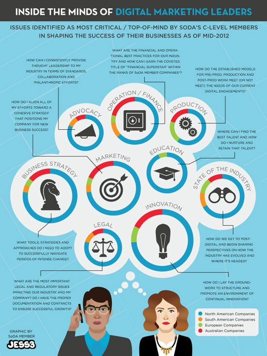 gabe_rs14's tweet photo. Aqui un infografico sobre lo que es marketing, imagen sacada de: https://t.co/BmWLkFtFQR https://t.co/6yBvZLErXO