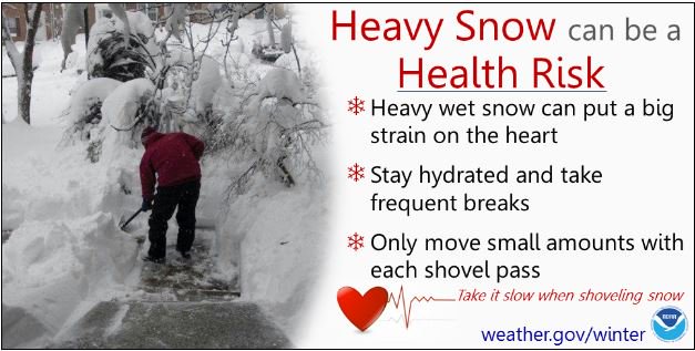 Danger still exists after the snow stops. Remember to take it easy when shovelling out! Learn more at weather.gov/winter #wintersafety