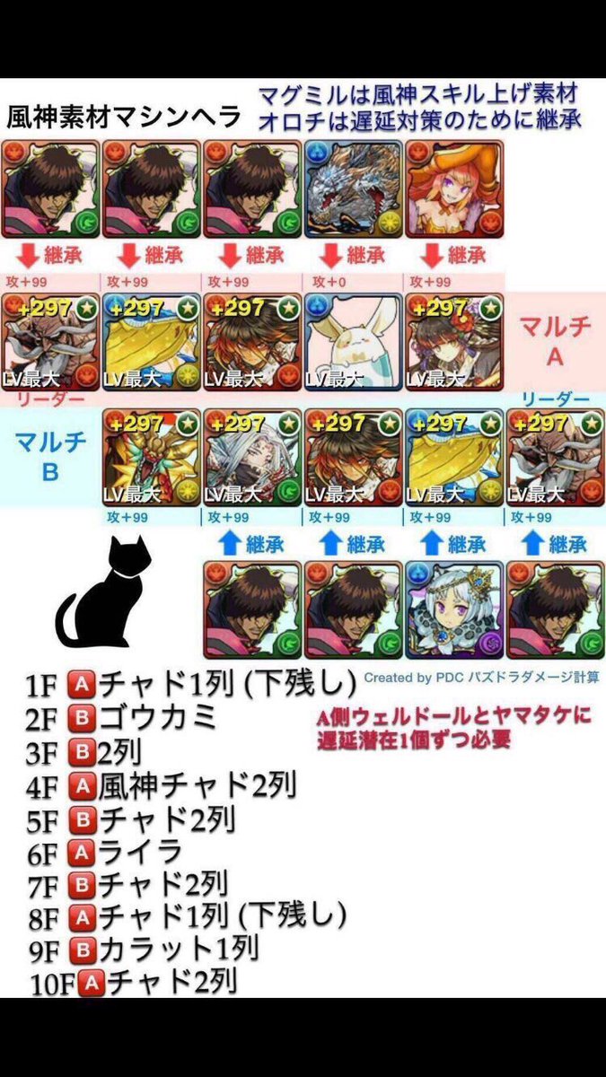 白猫パズドラアカウント Sironeko Twitter 白猫パズドラアカウント Sironeko Twitter
