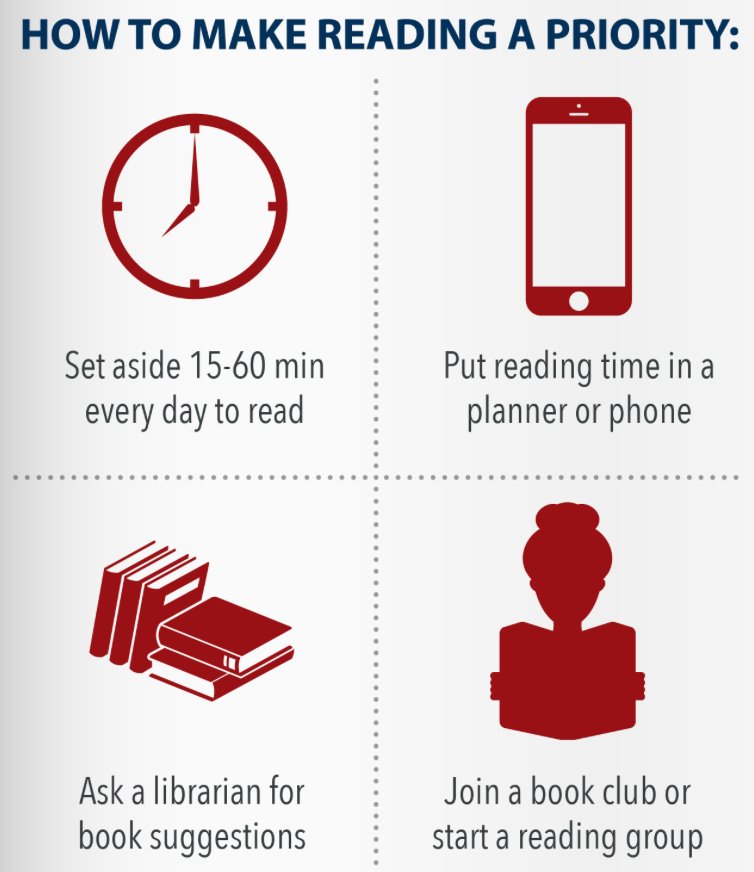 WasatchFoot's tweet image. Studies have shown countless times that when students find time to read for fun, numerous benefits can be seen.
ow.ly/ZO5d309wJVH