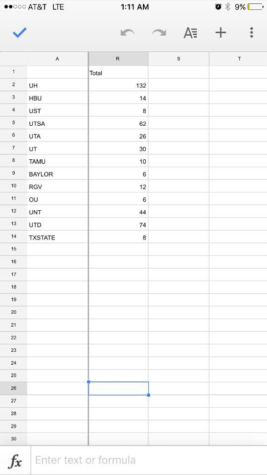 marsmooreos's tweet image. For any of y'all who think my team shouldn't have won. We deserved this 🤘🏼🐾🙌🏽 #HYFR #GoodphilHTX2017 #FamilyHeartHype