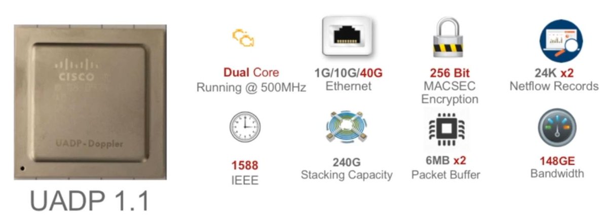 PacketJay's tweet image. Finally found the time to blog about #TFDX at #CLEUR about programmable UADP ASICs in @Cisco switches: blog.packet-foo.com/2017/03/progra…