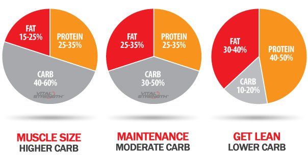 AHealthBlog's tweet photo. Carb Calculator ➡ https://t.co/9Xsi2Y7dR4 https://t.co/4DJ92SFjxb