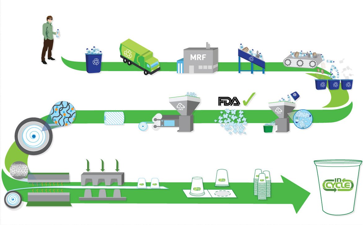 ModestMist's tweet image. Recycled bottles are created using tremendous amounts of energy. That's why we use reused water bottles for our cleaning products. 
#reuse