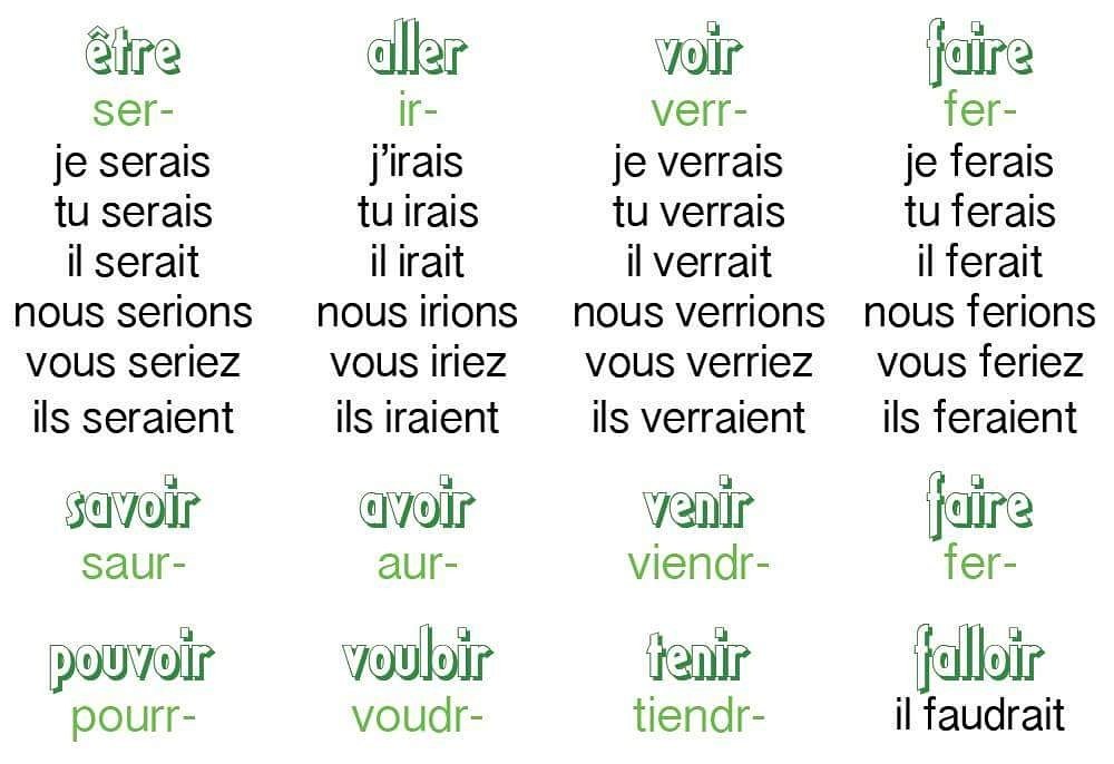 Like (a) French on Twitter "Le conditionnel conjugaison