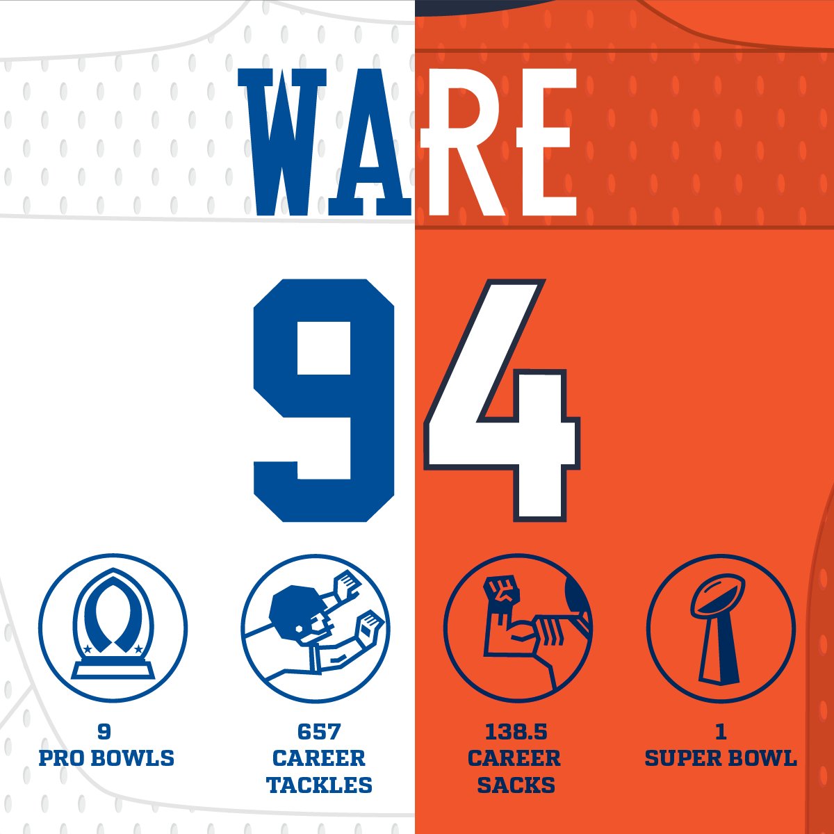 NFL's tweet image. Have a career, @DeMarcusWare!

#ThankYouDWare