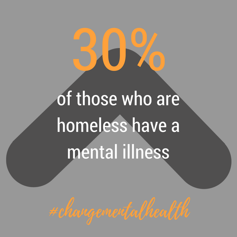 facethefive's tweet image. Did you know 30% of those who are homeless have a mental illness? Fight the stigma and #changementalhealth #motivationmonday
