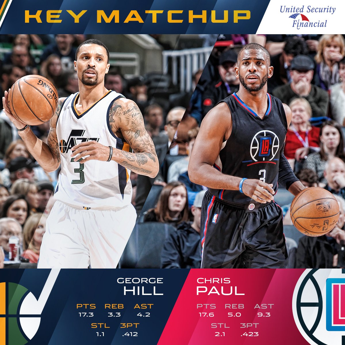 George Hill Twitter