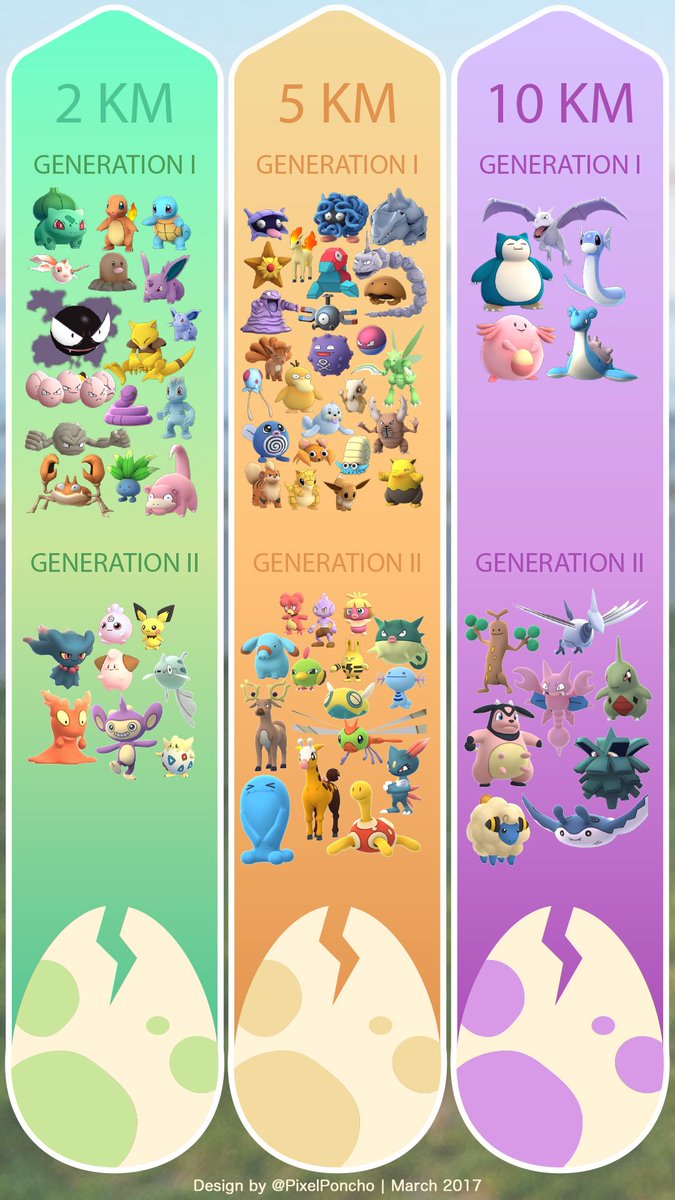 Pokemon Go Egg Hatching Chart