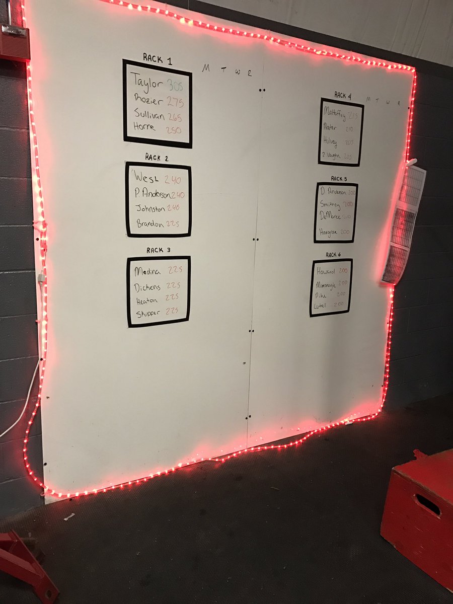 Red light is on for the Red Raiders! 1st 6 racks with 200+ Power Cleans (and some in rack 7)! Loving it! Keep it up boys!