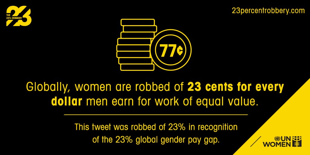 yasinbec's tweet photo. Globally, women█████robbed████23 cents for███████dollar men earn████work of equal value. #stoptherobbery https://t.co/VzoXDNX9cb @UN_Women https://t.co/snviGfyYIr