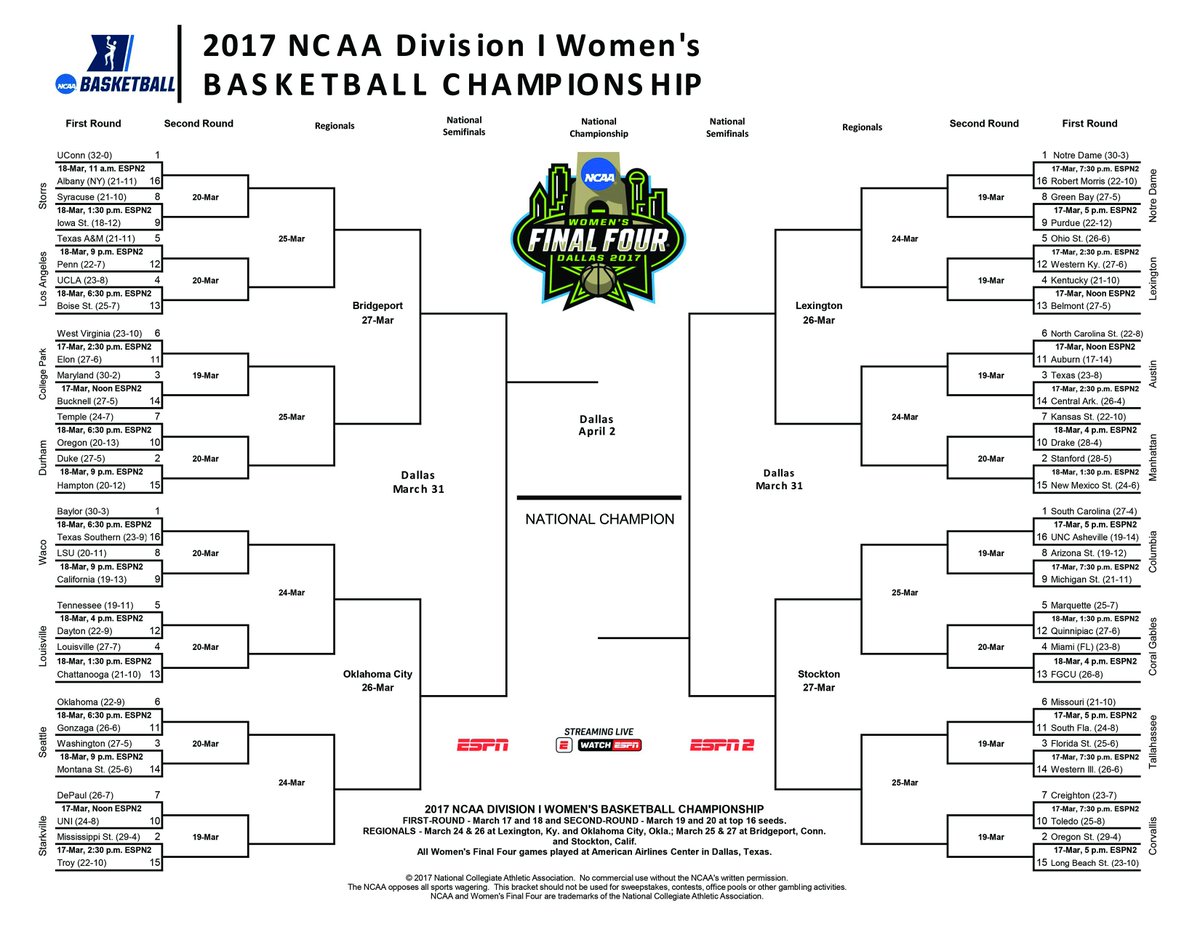 ncaa up to date bracket ncaa up to date bracket