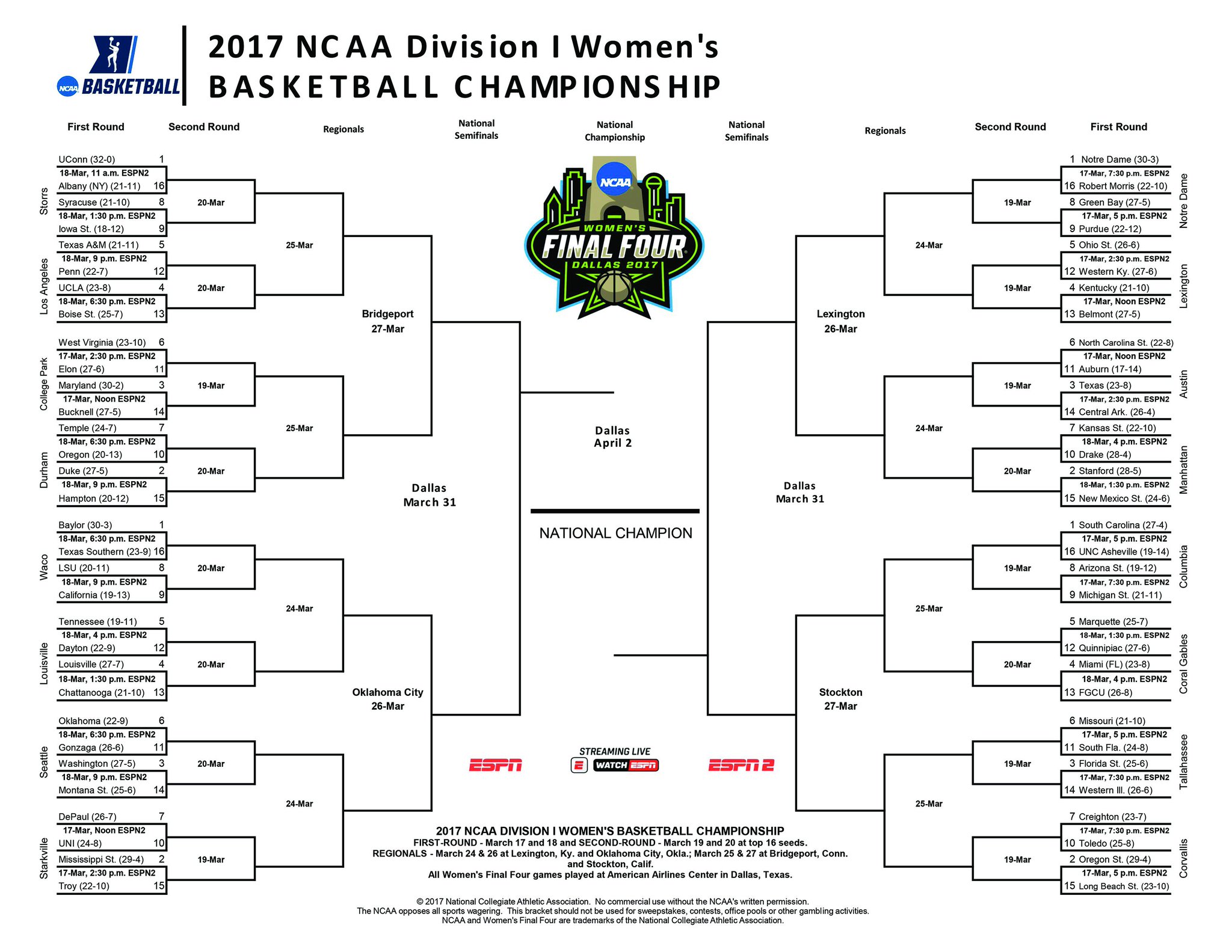 NCAA WBB on Twitter: " ️️ The entire #ncaaW tournament bracket is ready