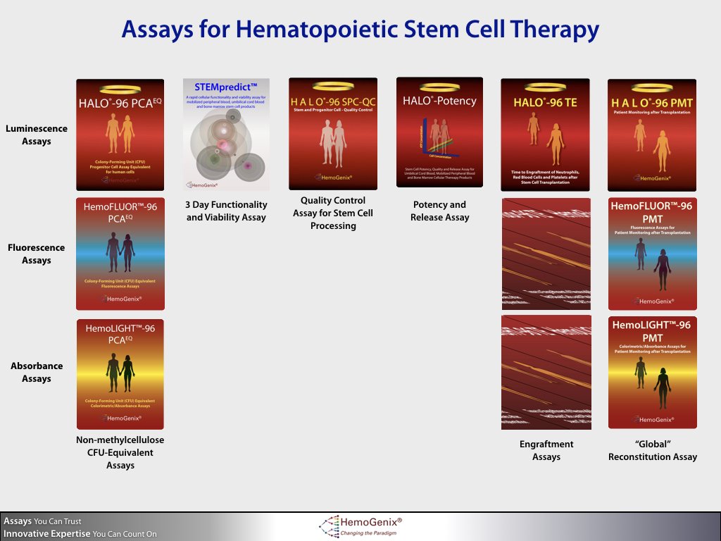 hemogenix tweet picture