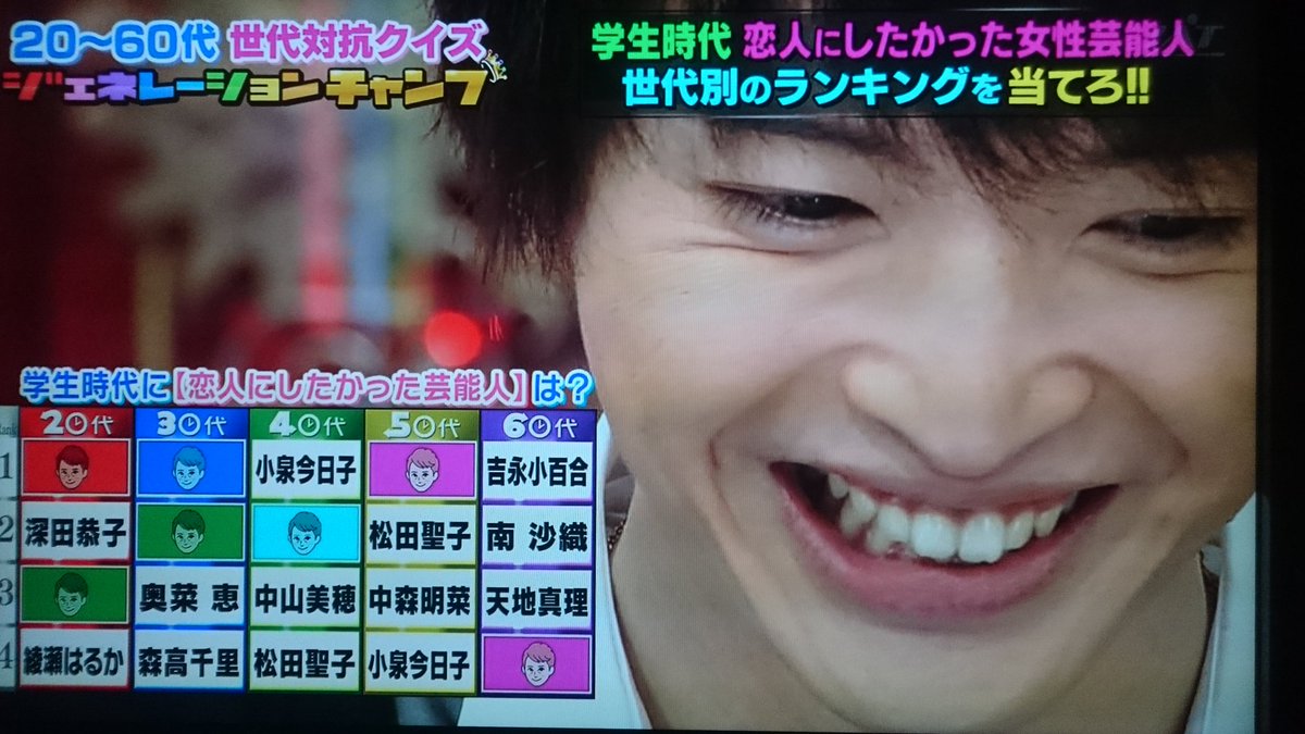 Yuu Ki いくら玉ちゃんがバラエティーで頑張ろうとも慣れようとも 玉ちゃんには絶対返せないであろう 笑 振りをする中居さん 絶対中居さんにしか出来ない そして困った顔をこれでもかとドアップしてくれるカメラさん 愛情感じます いつもどうも Yuu Ki いくら玉ちゃんがバラエティーで頑張ろうとも慣れようとも 玉ちゃんには絶対返せないであろう 笑 振りをする中居さん 絶対中居さんにしか出来ない そして困った顔をこれでもかとドアップしてくれるカメラさん 愛情感じます いつもどうも