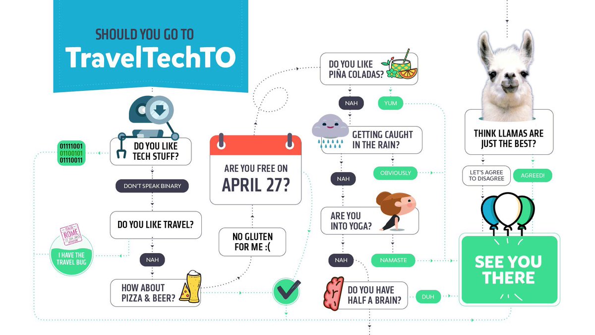TravelTechTO tweet media