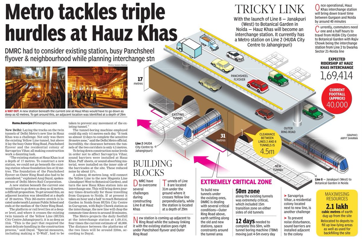 AAPKA_RK's tweet photo. Metro tackles triple hurdles at Hauz Khas https://t.co/aMKjtzKcVw