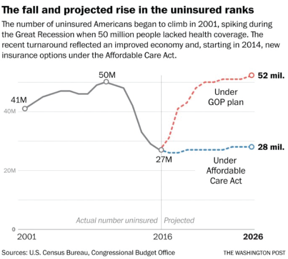 officeofjane's tweet photo. One chart, four ways.
1. Washington Post
2. Wall Street Journal 
3. New York Times
4. Bloomberg https://t.co/rI9ftcjVd0