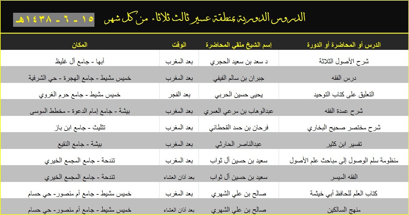 دروس منطقة عسير نعود بحذر On Twitter الدروس الدورية الثلاثاء ١٥ ٦ ١٤٣٨ أبها خميس مشيط تثليث بيشة تندحة أبها بللسمر تنومة ثلوث المنظر الواديين تفاصيل Https T Co Fzulxbs8ao