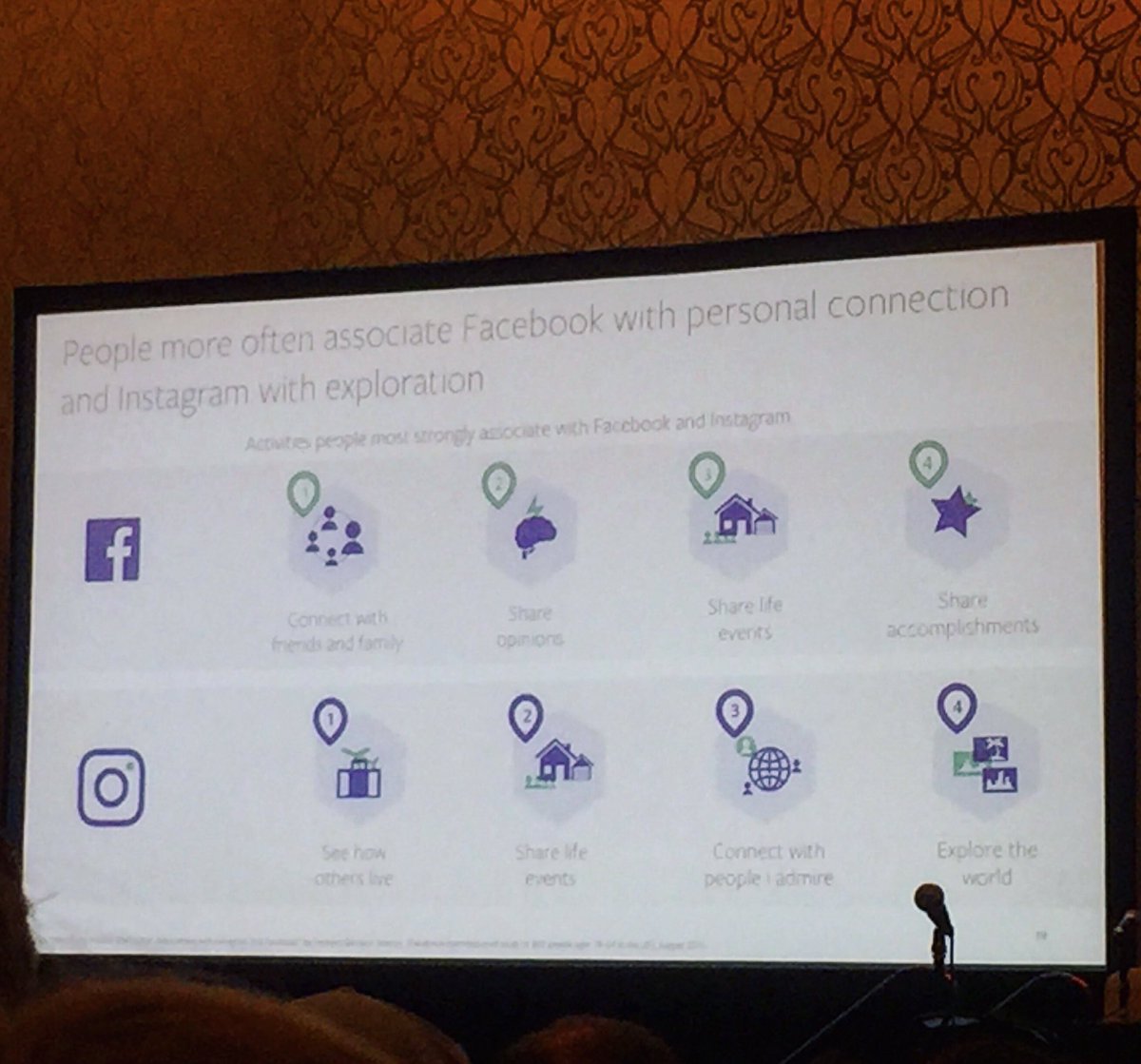 KetchumGER's tweet photo. Wieso wird mir was ausgespielt? Antworten & spannende Insights zum Aufbau der Feed-Algorythmen von Facebook & Instagram #sxsw #ketchumscouts https://t.co/GH7i82KDrn