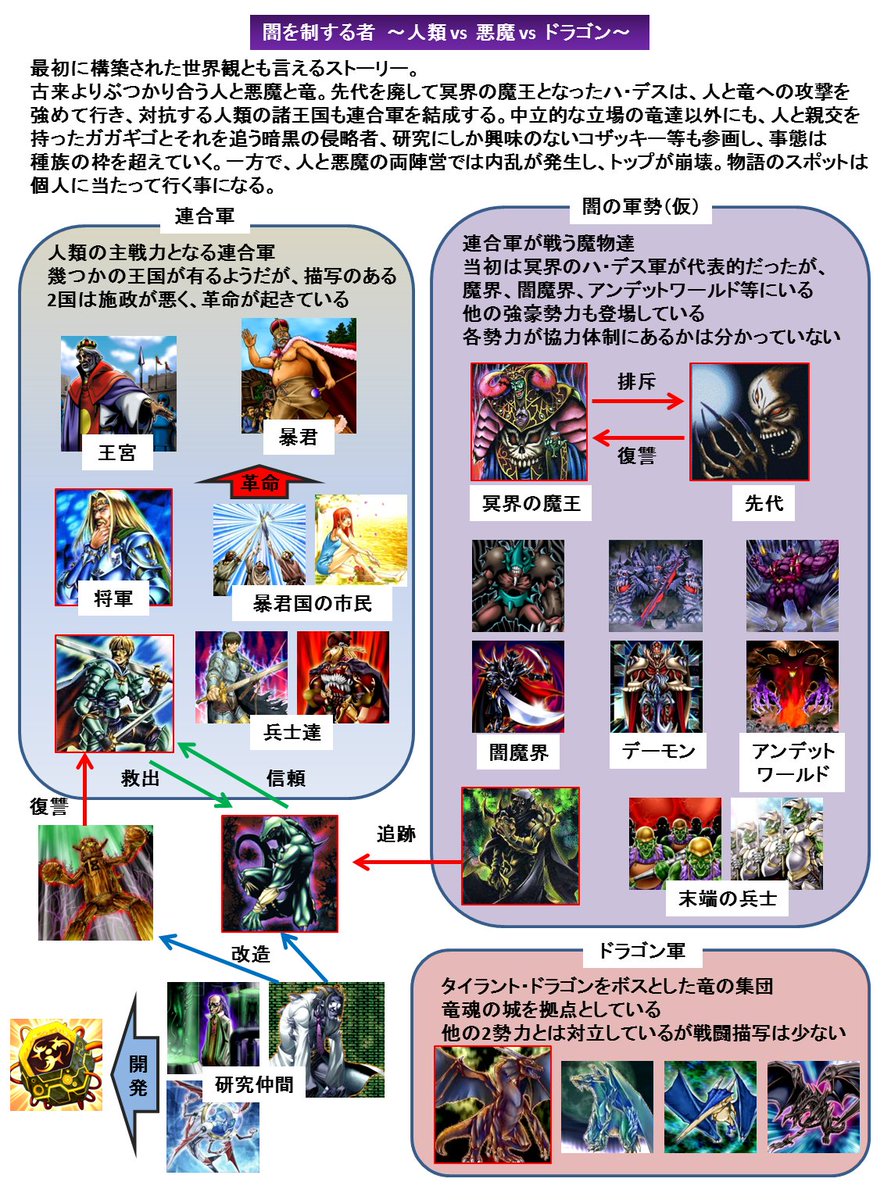 遊戯王ocg世界観考察 デュエル世界編