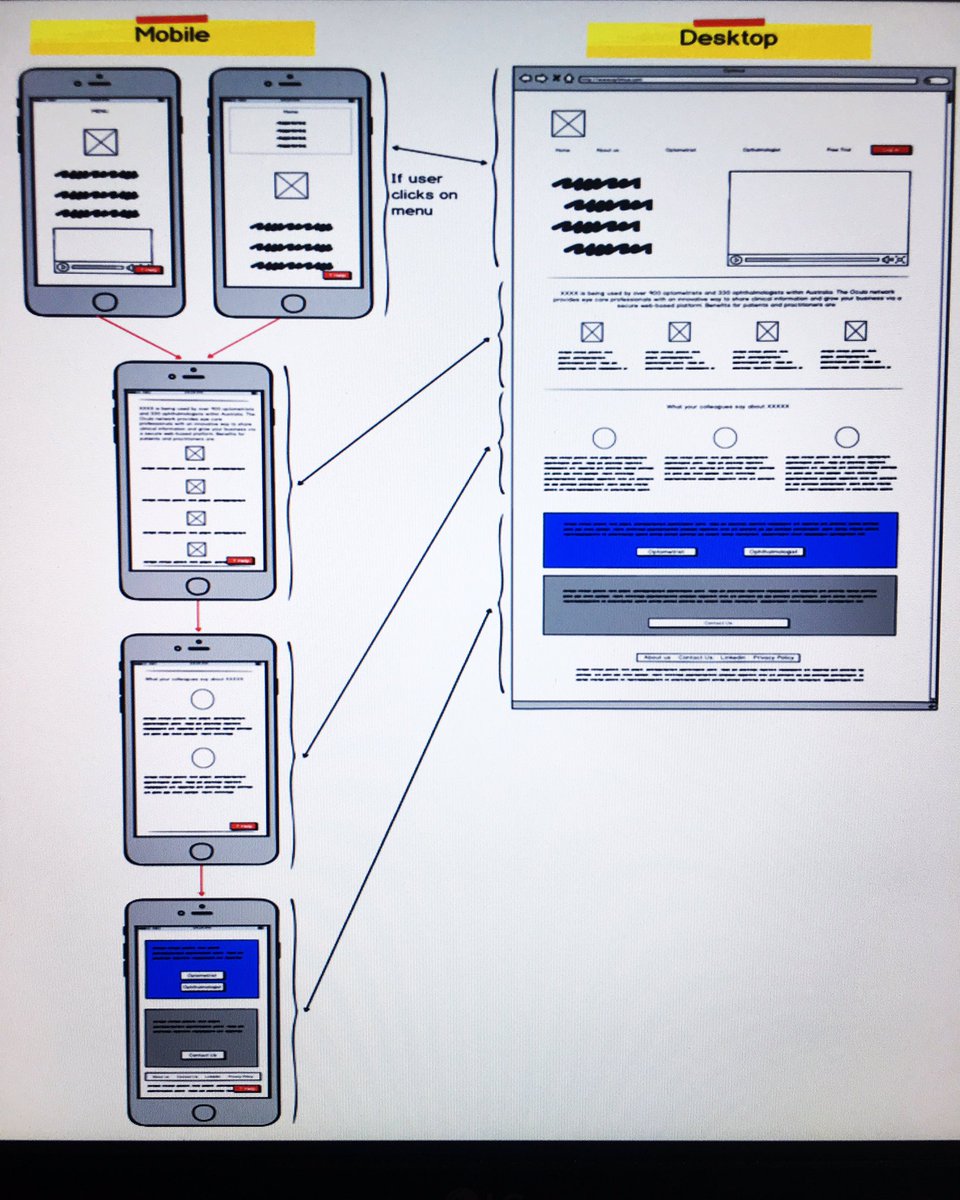 _iankhor_'s tweet image. Recreated a real world responsive webpage on #balsamiqmockups to check out its functionality!#coderjourney