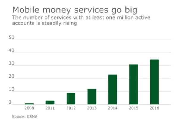 ComvivaTech's tweet image. .@ambarsur explains @payments_source how @TerraPay is working with @GSMA to ensure&amp;amp; promote standardized #mobileAPIs paymentssource.com/news/putting-g…