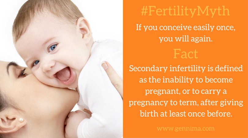 #FertilityMyths and misconceptions about #infertility revealed... gennima.com/en/infertility…
