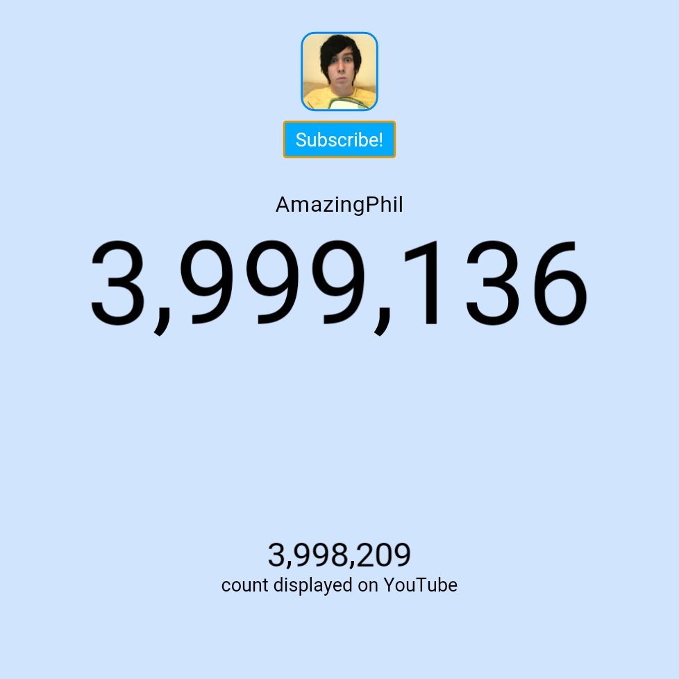vindeceries's tweet photo. WOAAAH WE'RE (over) HALFWAY THERE WOAAAH LIVING ON PURE EXCITEMENT @AmazingPhil #GetPhilTo4Mil https://t.co/Dz30N1aZ7q