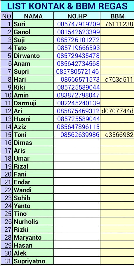 niepoe's tweet photo. List kontak &amp; BBM REGAS https://t.co/wBYoyCaMIq https://t.co/txZKwe3bVD