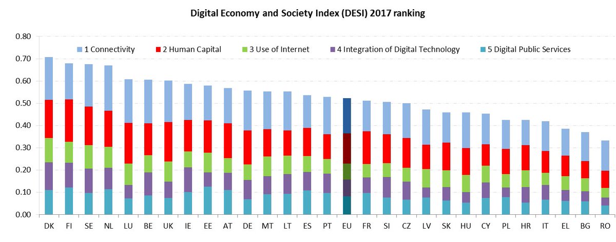 Digital EU 🇪🇺 tweet media