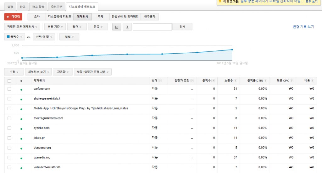 10oso's tweet photo. Google Adwords 디스플레이 캠페인2 – 게재위치 별 입찰가 조정 https://t.co/iqJQQV7bL0 https://t.co/TjFILACh8Z