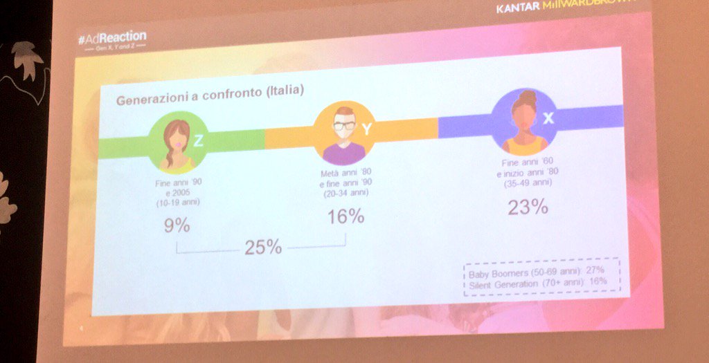 gorinka's tweet photo. #adReaction @FedericoCapeci millennial si nasce non si diventa. ouch!!! non potrò mai  diventare un #Millennial !! https://t.co/i38G8wNWSA