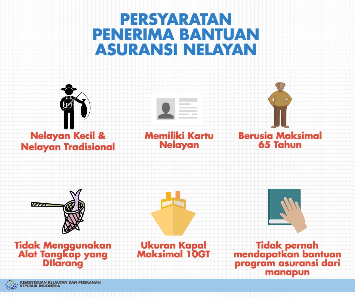 2. Apa saja kriteria nelayan yang dapat menerima #asuransinelayan? Simak infografis berikut!