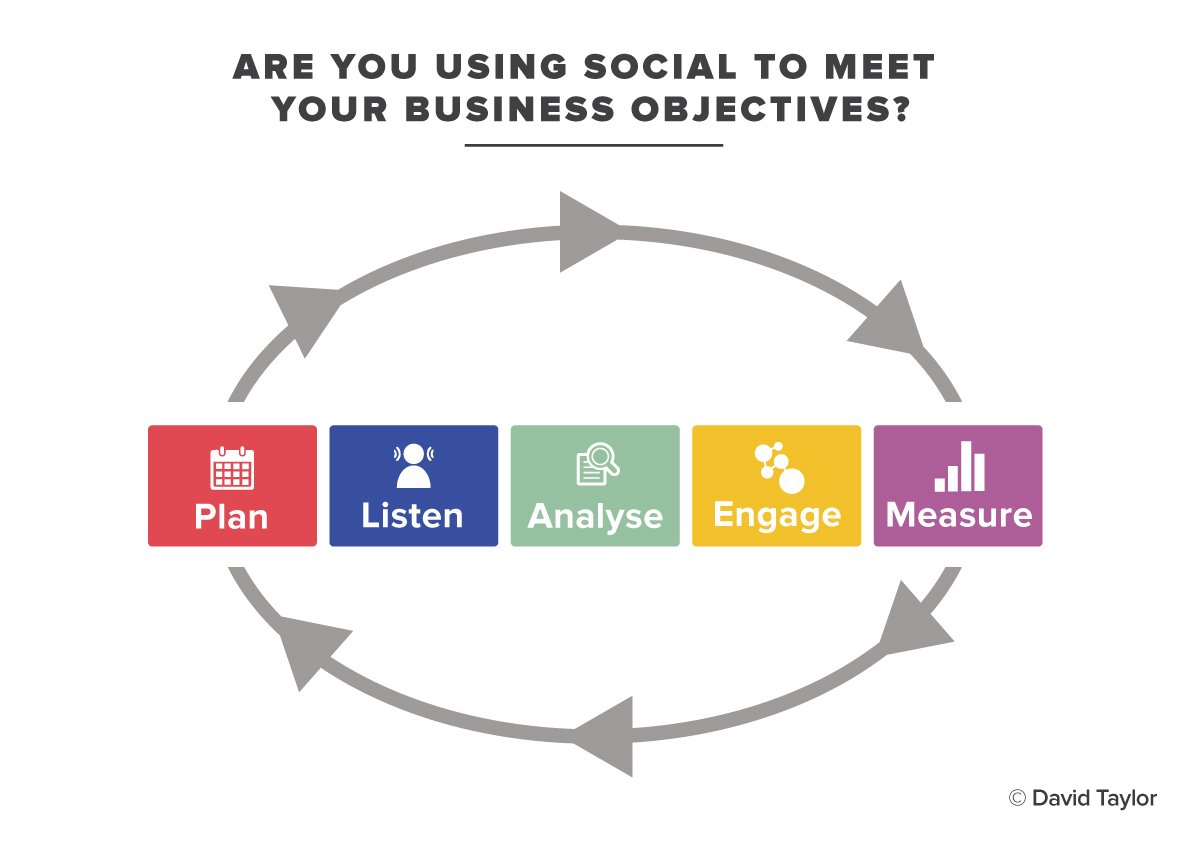savvysocialDT's tweet photo. Heading up to #Banchory this evening to run a #digital healthcheck for businesses in North East Scotland. It's all about having a strategy! https://t.co/hjDUh1tluc