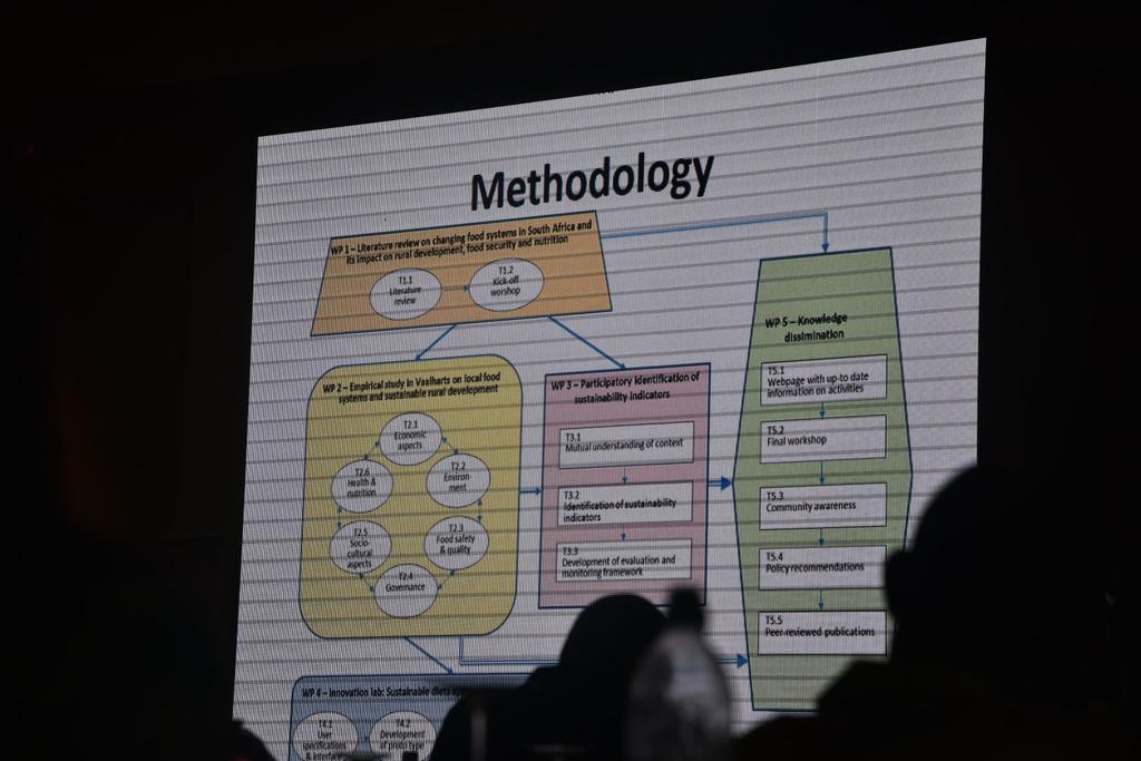 DpmeOfficial's tweet photo. Dr Marinka on the potential of food systems for sustainable rural development: A case study of the Vaalharts erea @theNWU @PSPPD_LF #PSPPD https://t.co/oOmKsz4sqE